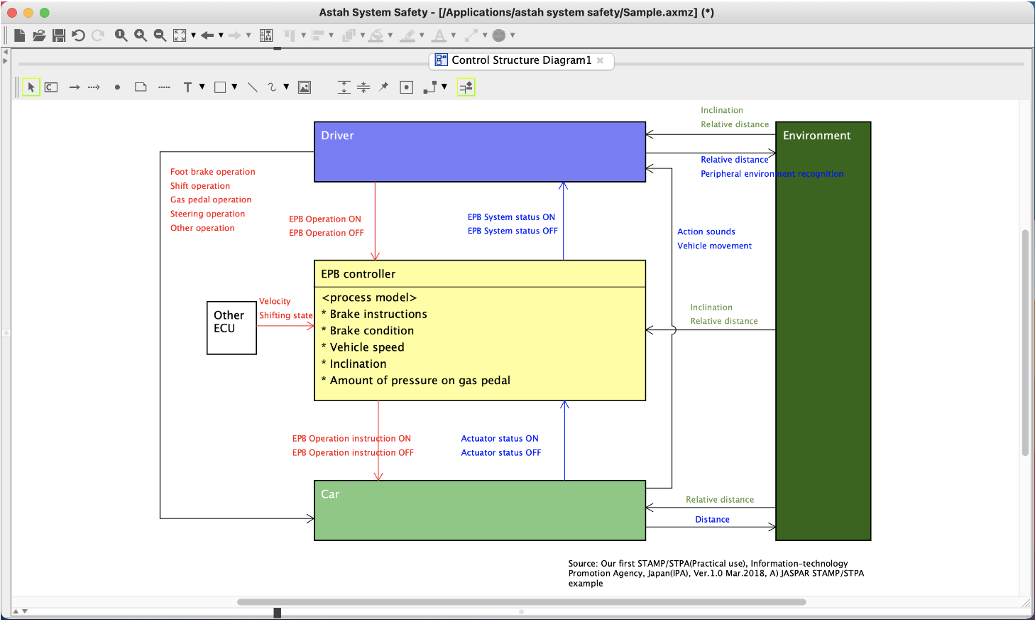 screenshot of Astah System Safety
